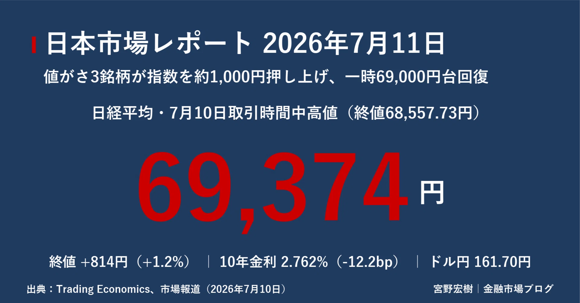 日本市場レポート 2026年7月11日｜宮野宏樹