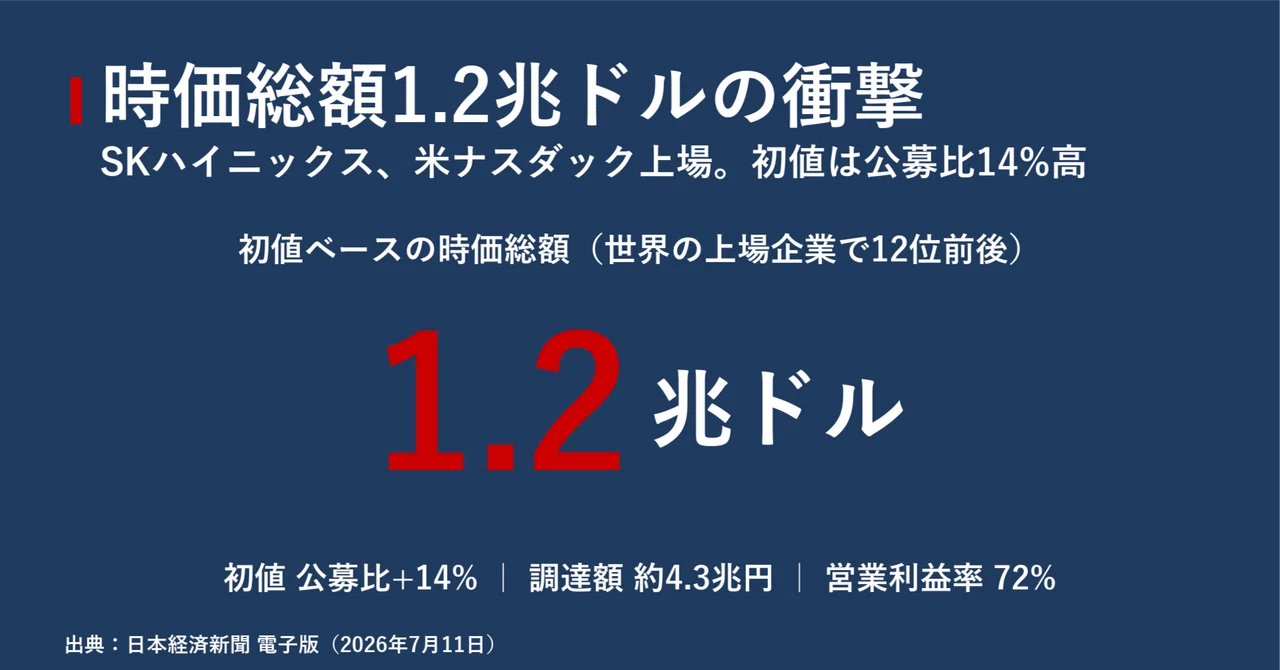 非常に良い】日本半導体産業論―日米再逆転の構図 日本半導体