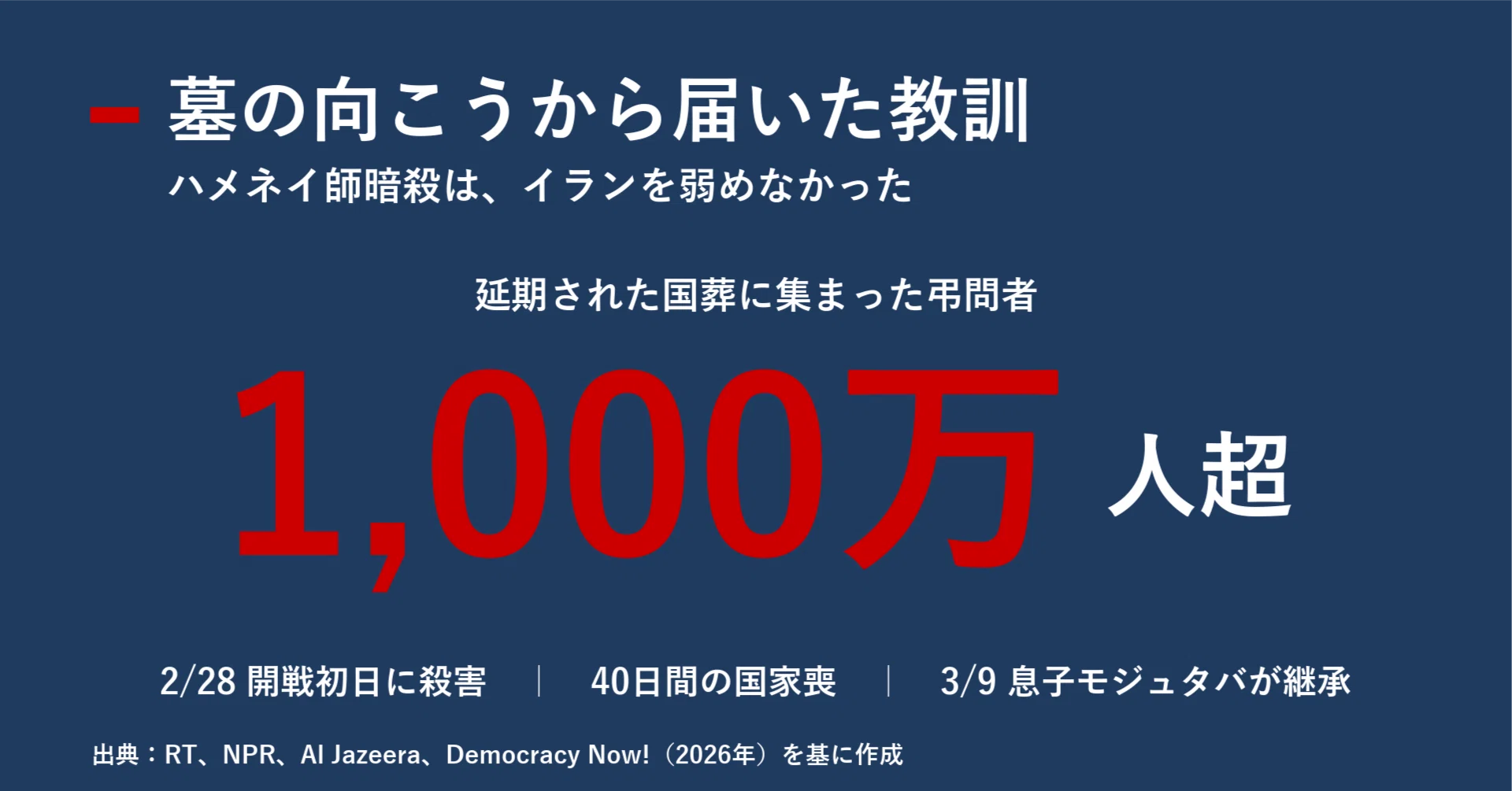 墓の向こうから届いた教訓 ハメネイ師暗殺がイランを弱めなかった逆説