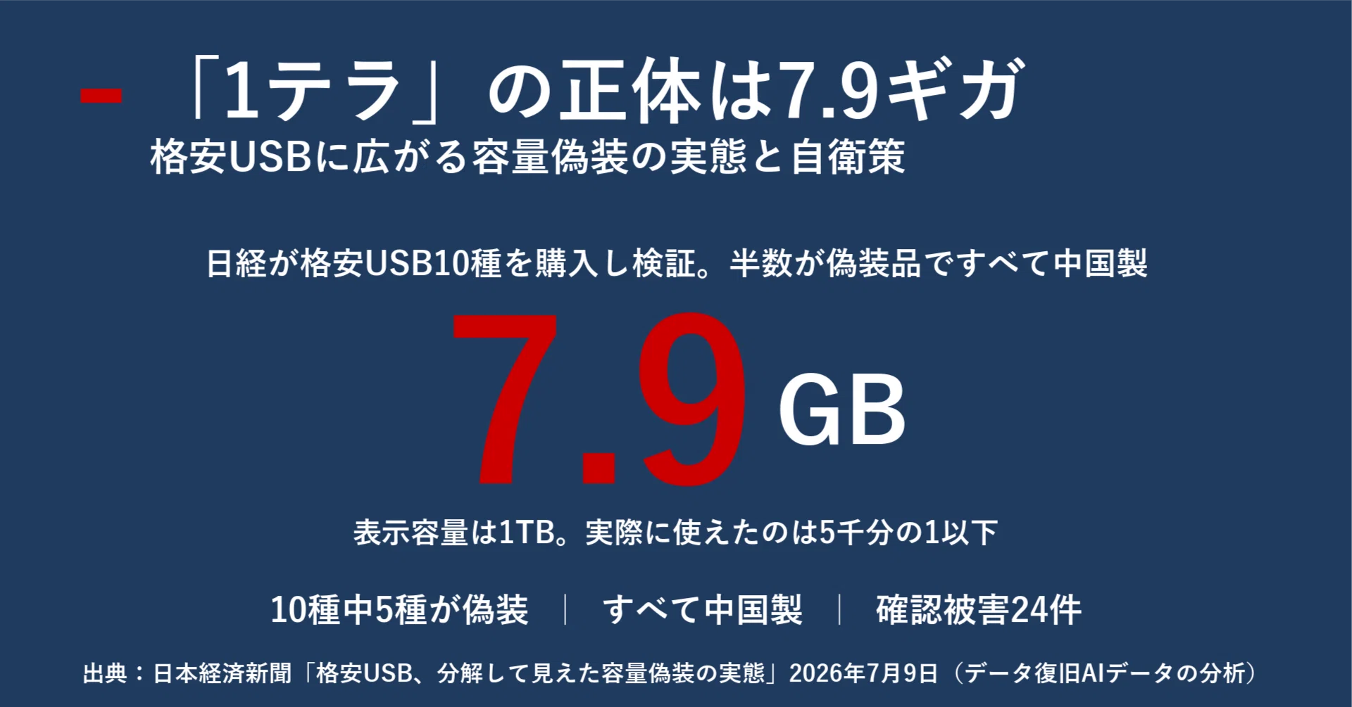 usb の 容量 確認
