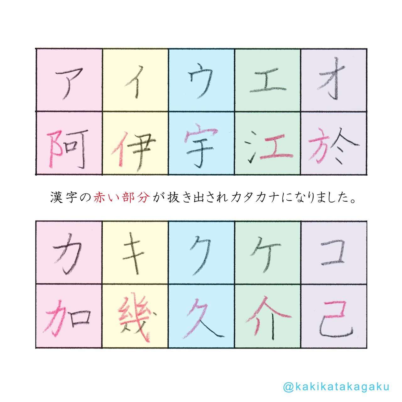 その４９ カタカナの字源 アイウエオ カキクケコ かきかた科学 Note