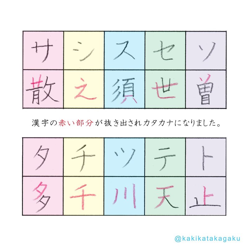 その５０ カタカナの字源 サシスセソ タチツテト かきかた科学 Note