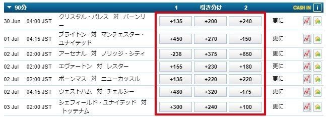 ブックメーカーのオッズについて仕組みと種類を分かりやすく解説 ブックくん ブックメーカー Note
