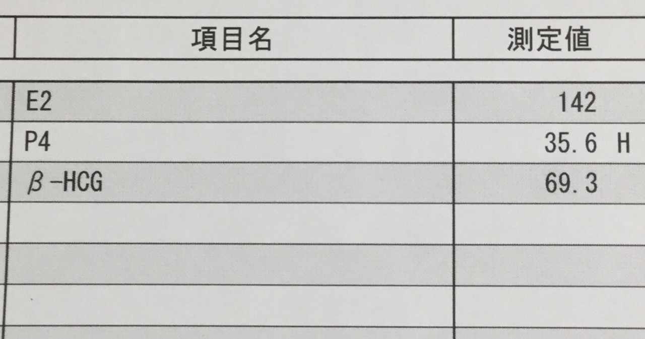 Klc の新着タグ記事一覧 Note つくる つながる とどける