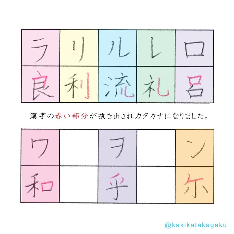 その53 カタカナの字源 ラリルレロ ワヲン かきかた科学 Note その53 カタカナの字源 ラリルレロ ワヲン かきかた科学 Note