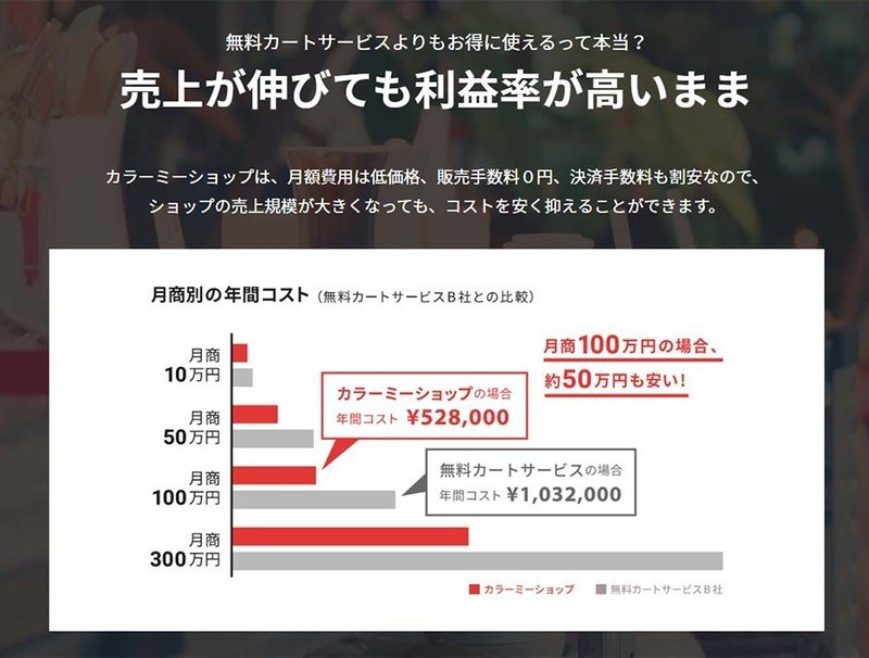カラーミーショップで土日限定で初期費用無料キャンペーン実施 チャンスはもう一回 売れるネットショップの教科書 Note