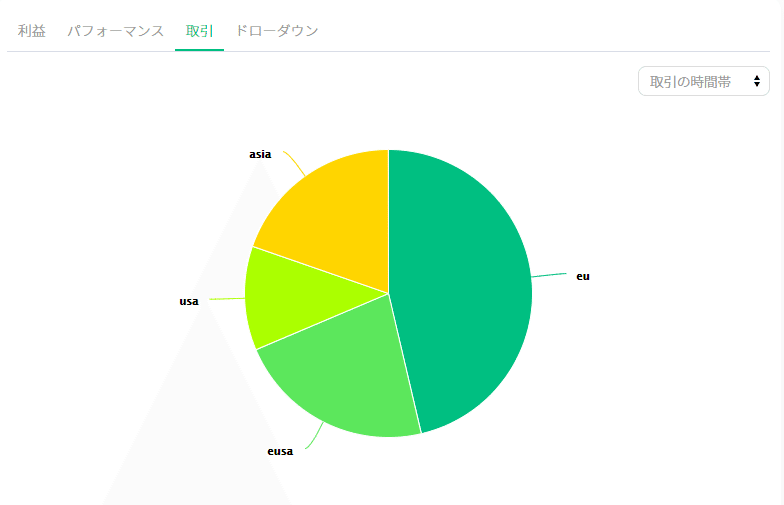 Sorenzacho取引時間帯