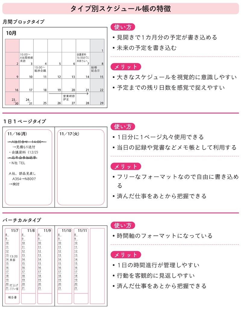 発達障害の人が苦手な予定や時間の管理は スケジュール帳で解決する 翔泳社の福祉の本 Note