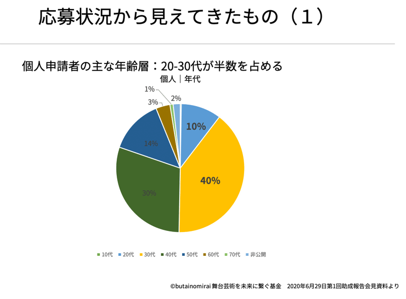 助成会見４