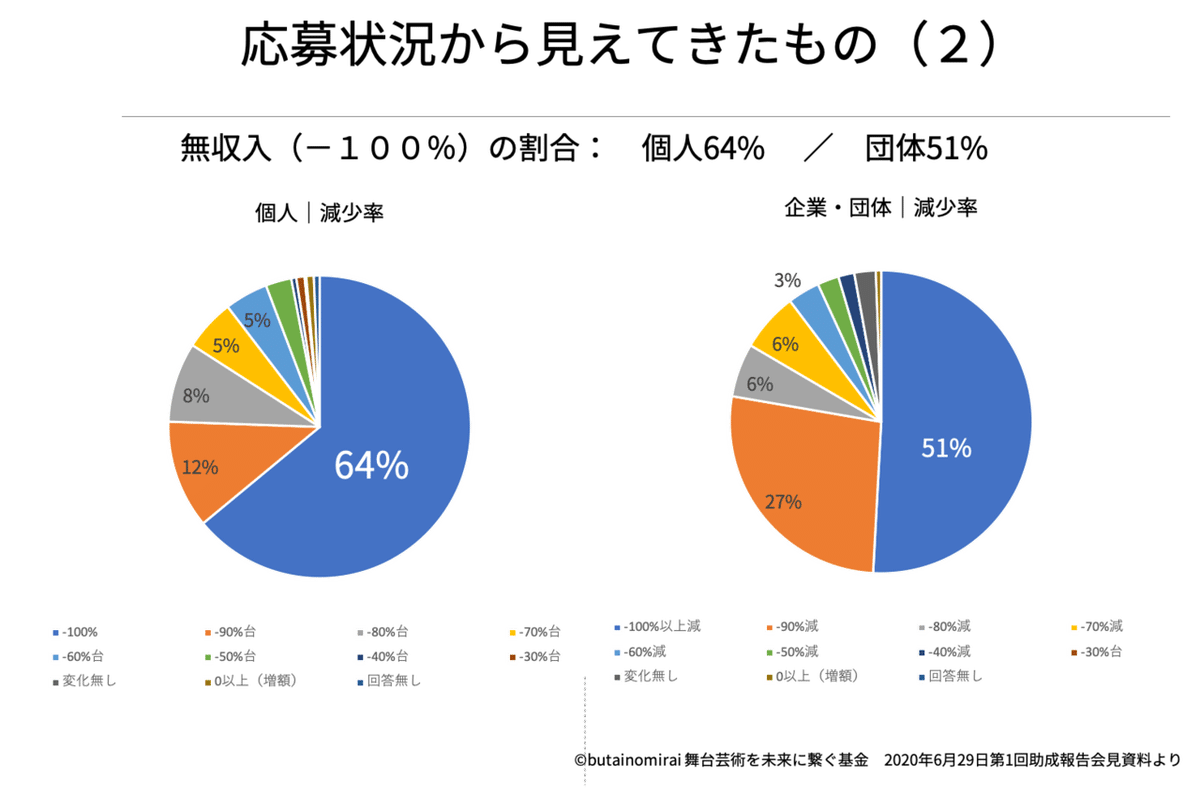 助成会見５