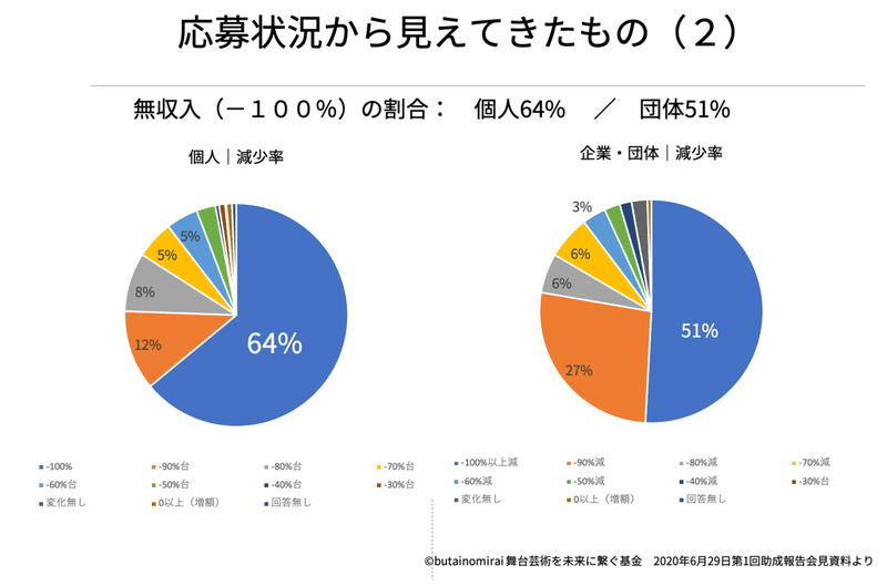 助成会見５