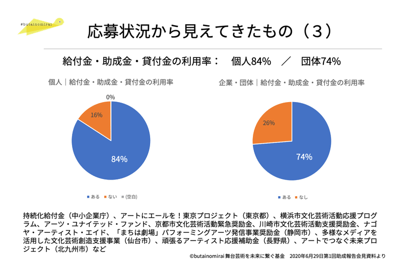 助成会見６