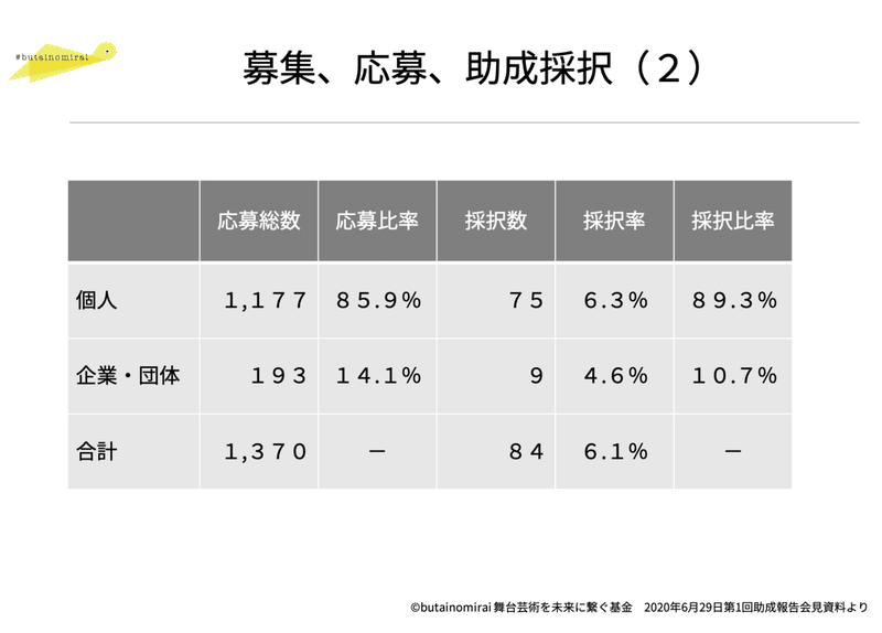 助成会見２