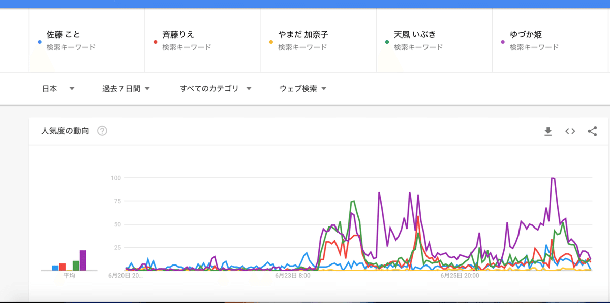 スクリーンショット 2020-06-27 19.27.11