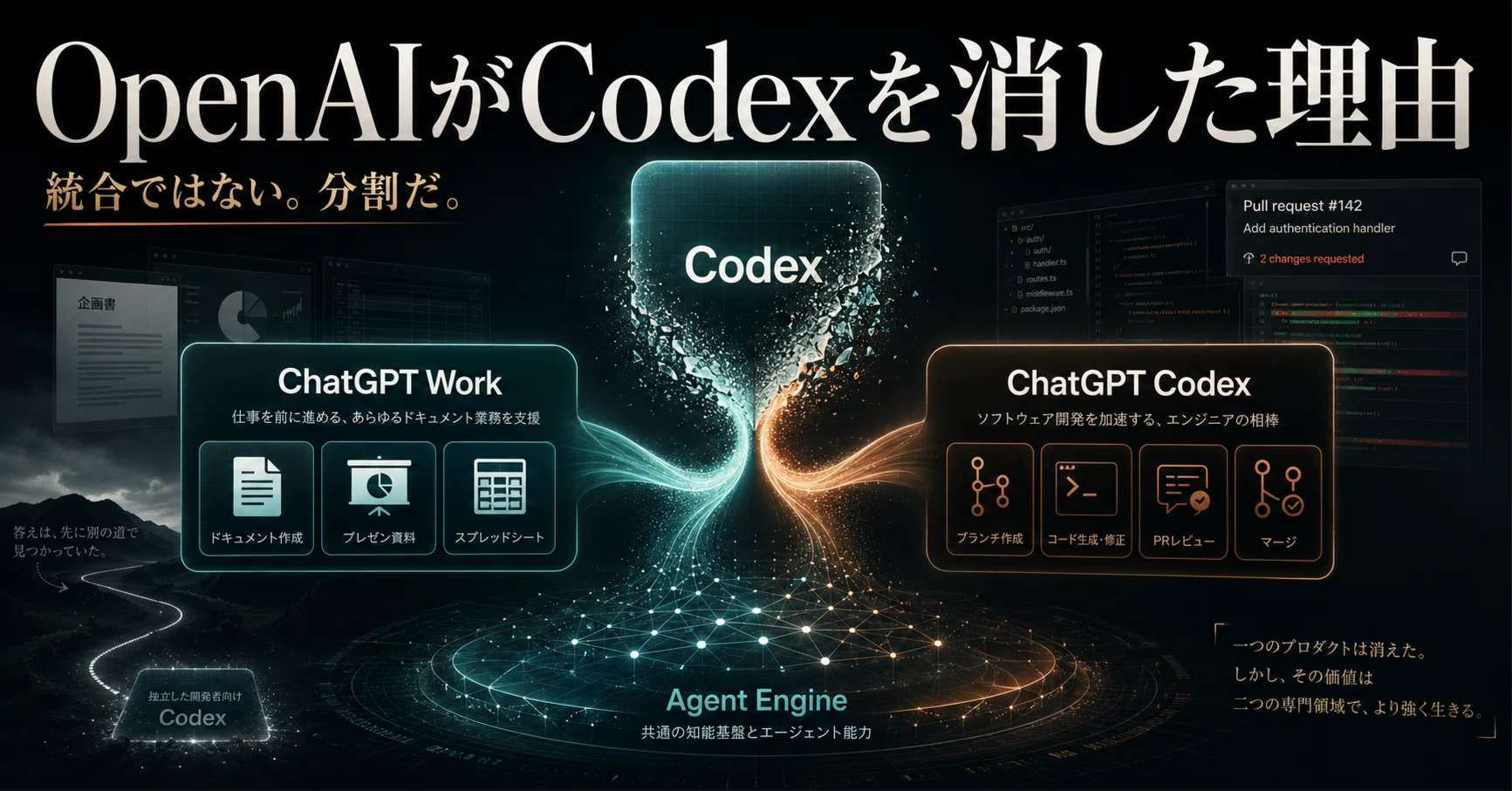 OpenAIがCodexを消した理由｜時を歩む魚