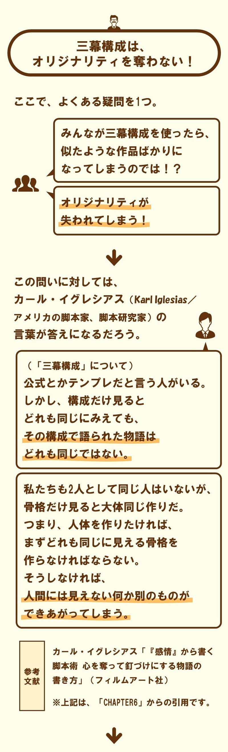 シド フィールドの 三幕構成 をバッチリ説明するぜ 基礎編 2 100 ツールズ 創作の技術 Note