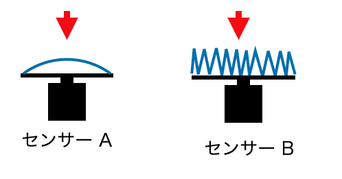 指紋の役割 指紋があるのは人間だけ ひこまる 東大サイエンサー Note