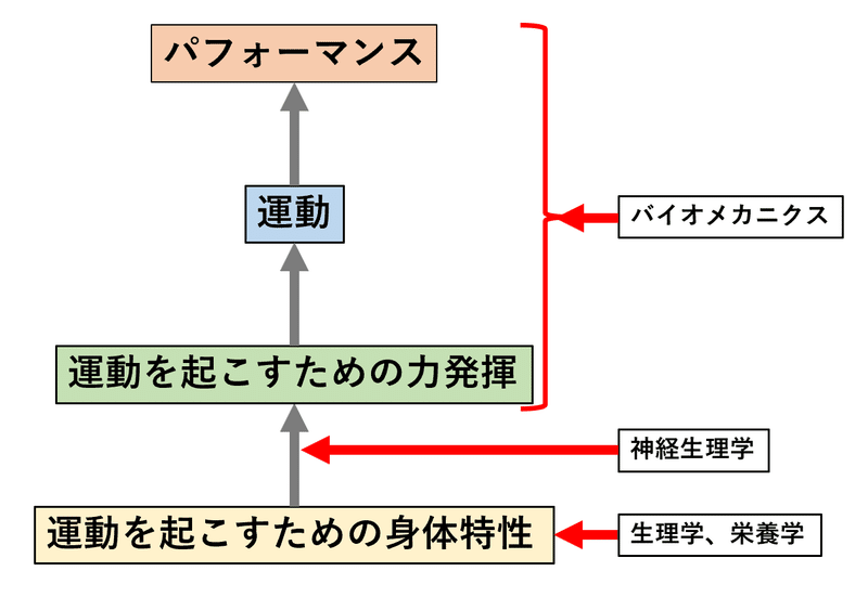 科学がどのようにスポーツ現場に貢献できるか 原田将寛 Ski Researcher Note
