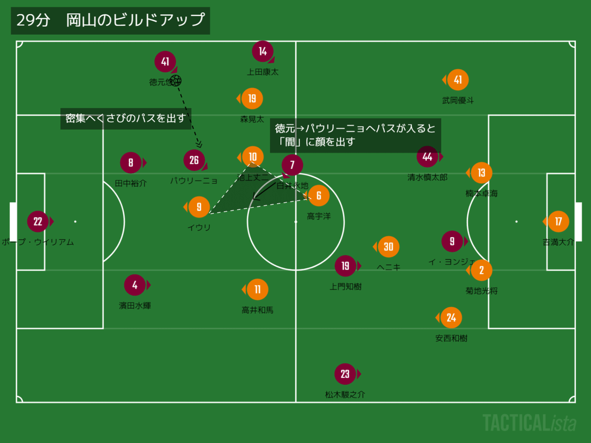 29分岡山ビルドアップ.2