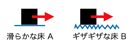 指紋の役割 指紋があるのは人間だけ ひこまる 東大サイエンサー Note