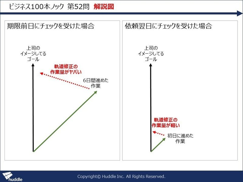 ビジネス100本ノック第52問解説