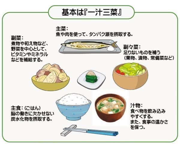 中世の食と健康 室町時代 助川 友樹 Note