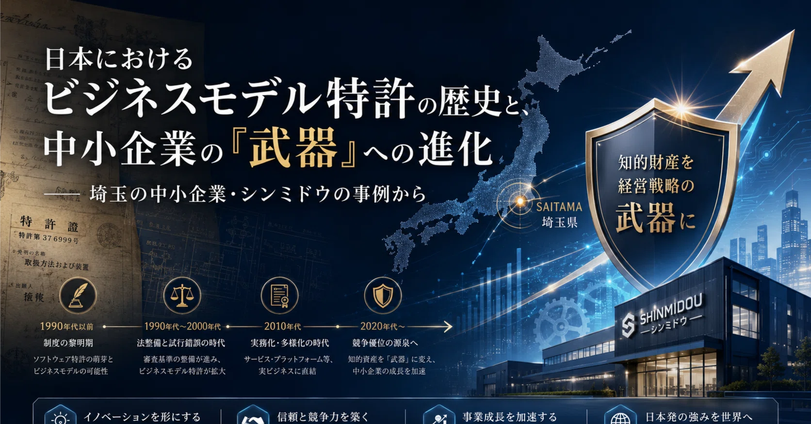 日本におけるビジネスモデル特許の歴史と、中小企業の「武器」への進化