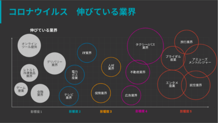 スクリーンショット 2020-06-29 18.29.43