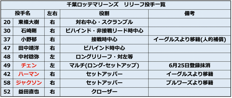 スクリーンショット 2020-06-29 18.33.17