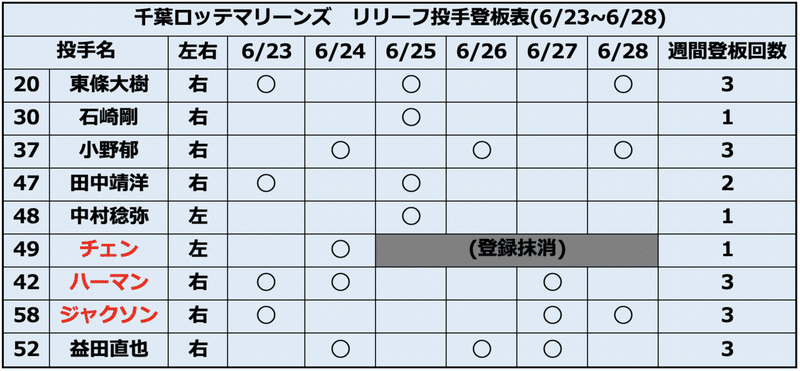 スクリーンショット 2020-06-29 18.53.12