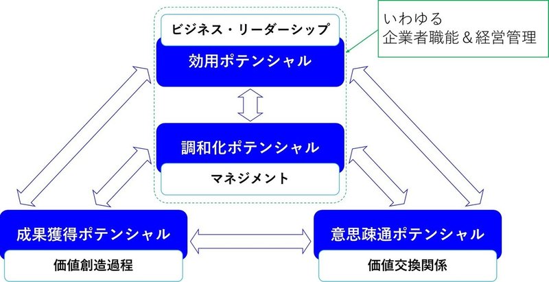 ブライヒャー：ポテンシャル体系