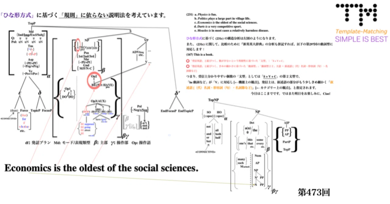 初級者から上級者まで陥ってしまっている英文法の〈大きな大きな
