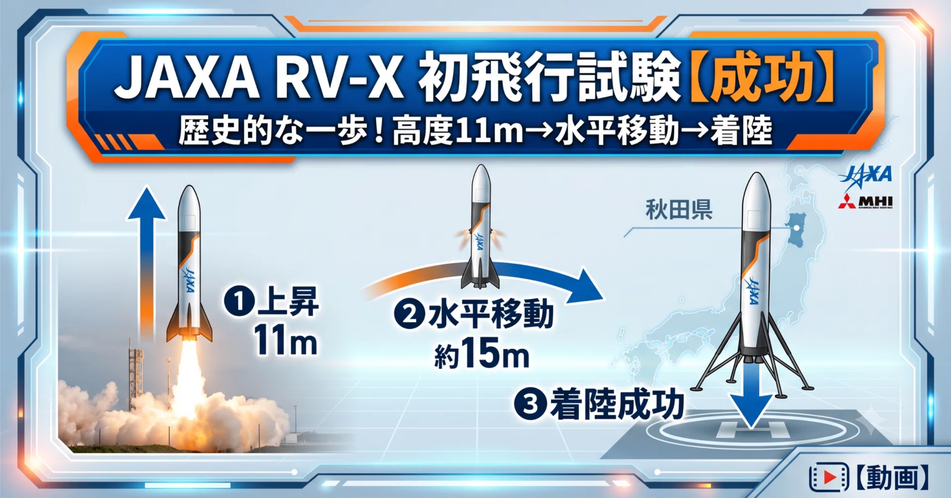 JAXAの再使用型ロケット「RV-X」、ついに初飛行試験に成功！｜平岡憲人
