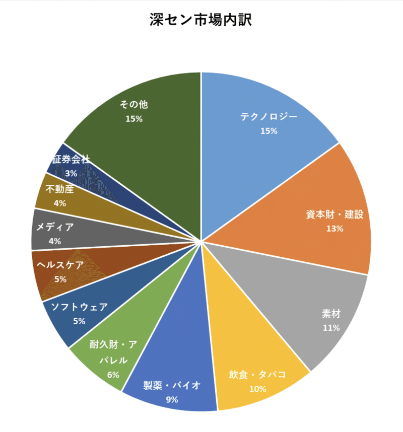 スクリーンショット 2020-06-29 20.03.09