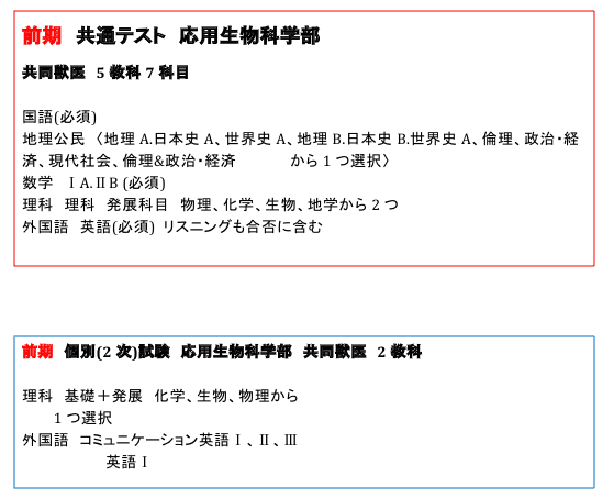 岐阜大学 共同獣医学課程 獣医学部入試情報まとめ Note 岐阜大学 共同獣医学課程 獣医学部入試情報まとめ Note