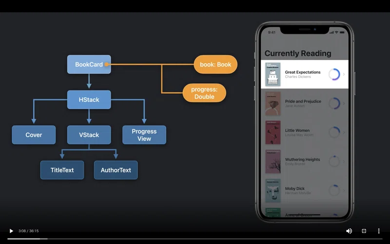 忙しい人向けの Data Essentials in SwiftUI: Part 1 #WWDC20｜戸画美角｜note