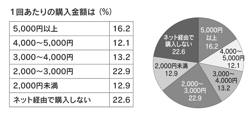 ふくおか経済様4