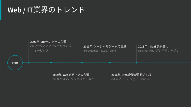 スクリーンショット 2020-06-29 21.57.29