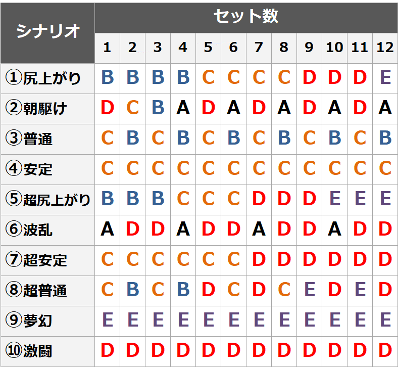 バジリスク絆2 モード