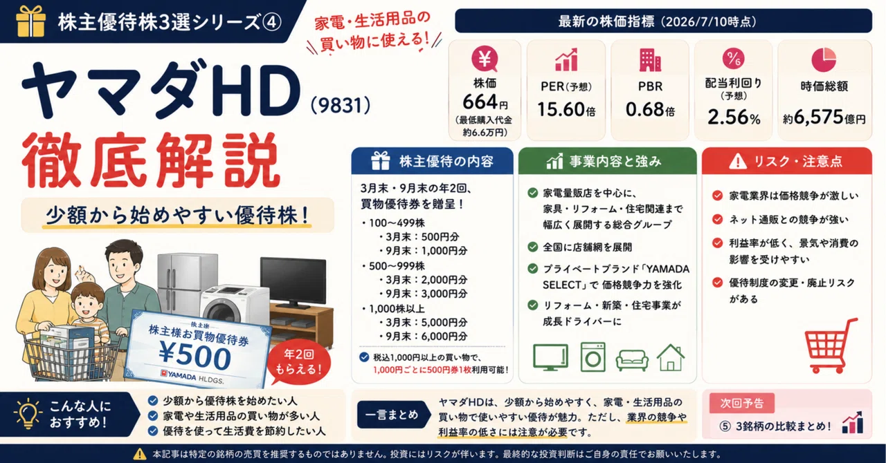 ヤマダ電機 株主優待 1万円 1万円分 ヤマダデンキ ヤマダ