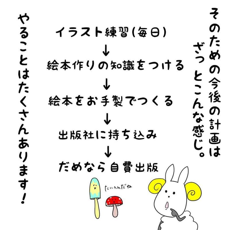 絵本を出版するために １日目 野々 Note