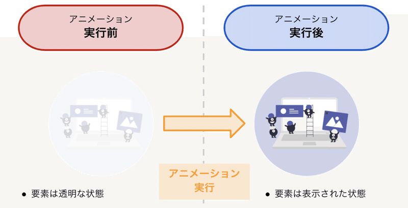 スクリーンショット 2020-06-29 22.50.57