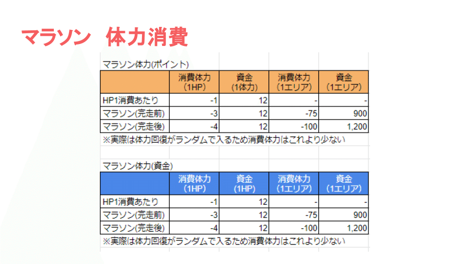 UPC攻略 (19)