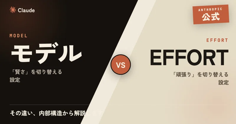 【Anthropic公式】モデルとEffort(工数)の違いを内部構造から解説!