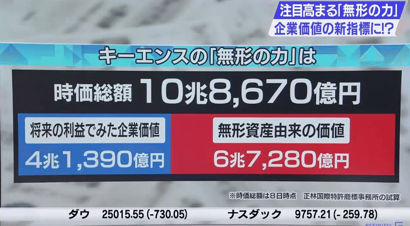 ニュース解説 キーエンスの企業価値算定 算定書サンプル付き 財務モデリング本格入門 実務レベルの財務モデルを作るための講座 Note