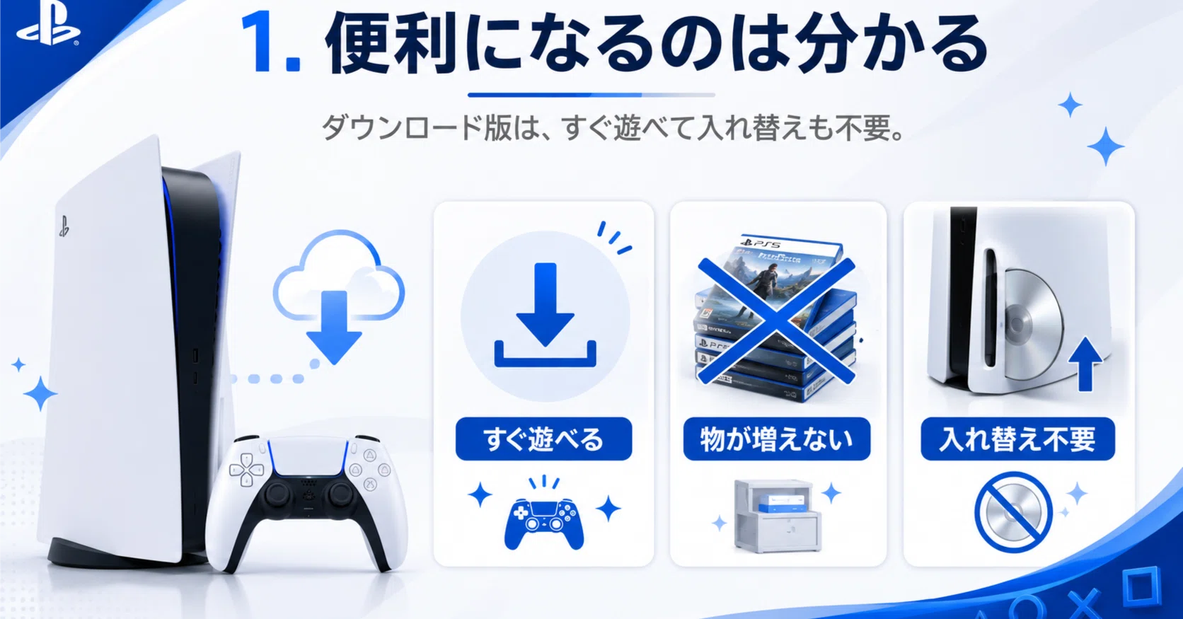 PlayStationの新作ディスク終了で思ったこと｜りょーた（ガジェオタ）