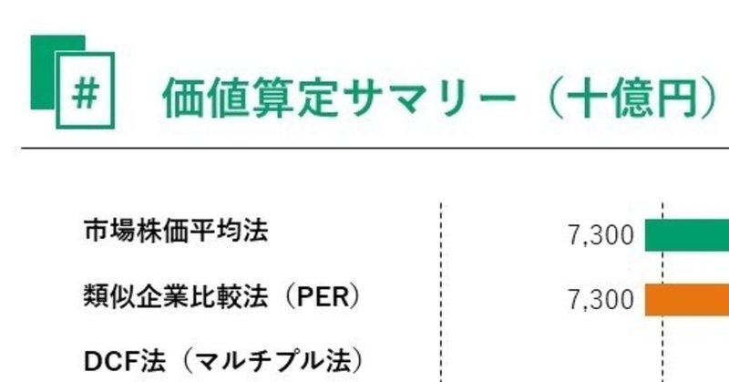 ニュース解説 キーエンスの企業価値算定 算定書サンプル付き 財務モデリング本格入門 実務レベルの財務モデルを作るための講座 Note