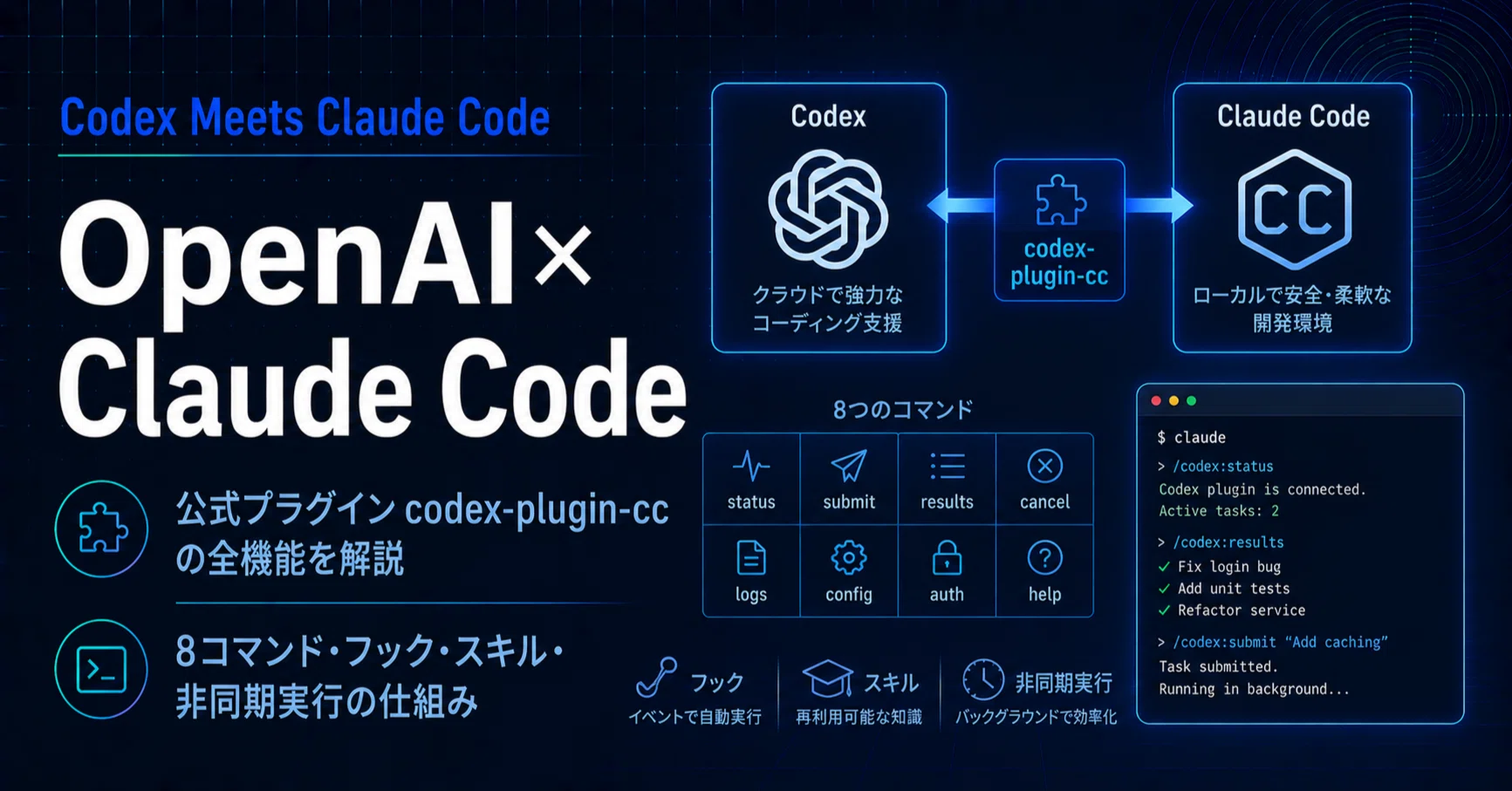 Claude Codeに公式でCodexが入った。OpenAI「codex-plugin-cc」の全