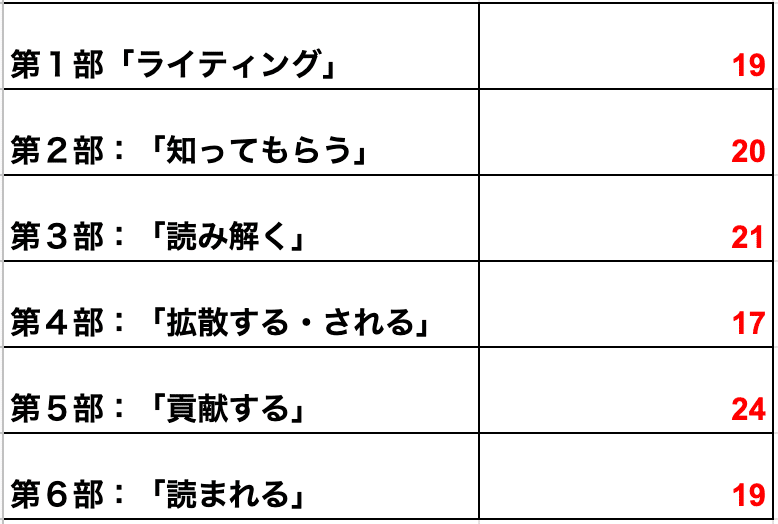 スクリーンショット 2020-06-29 16.47.32