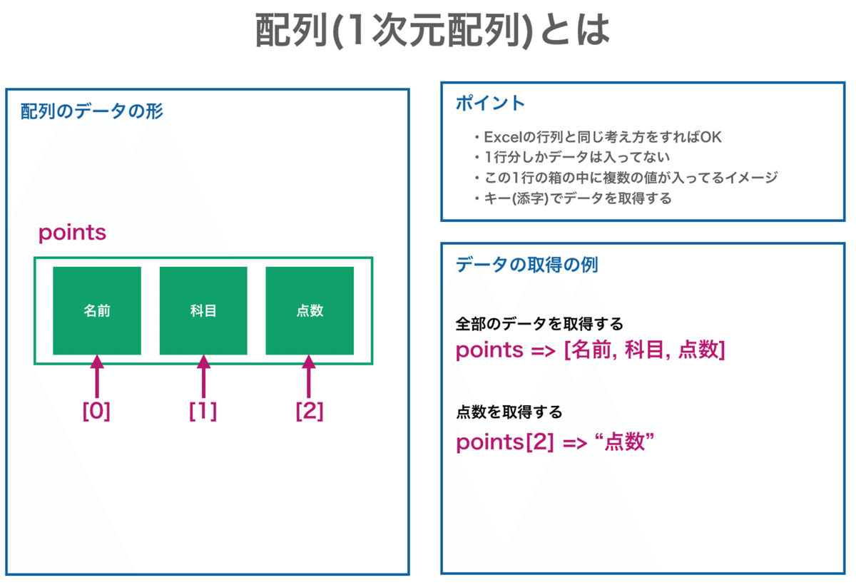 スクリーンショット 2020-06-29 23.58.16